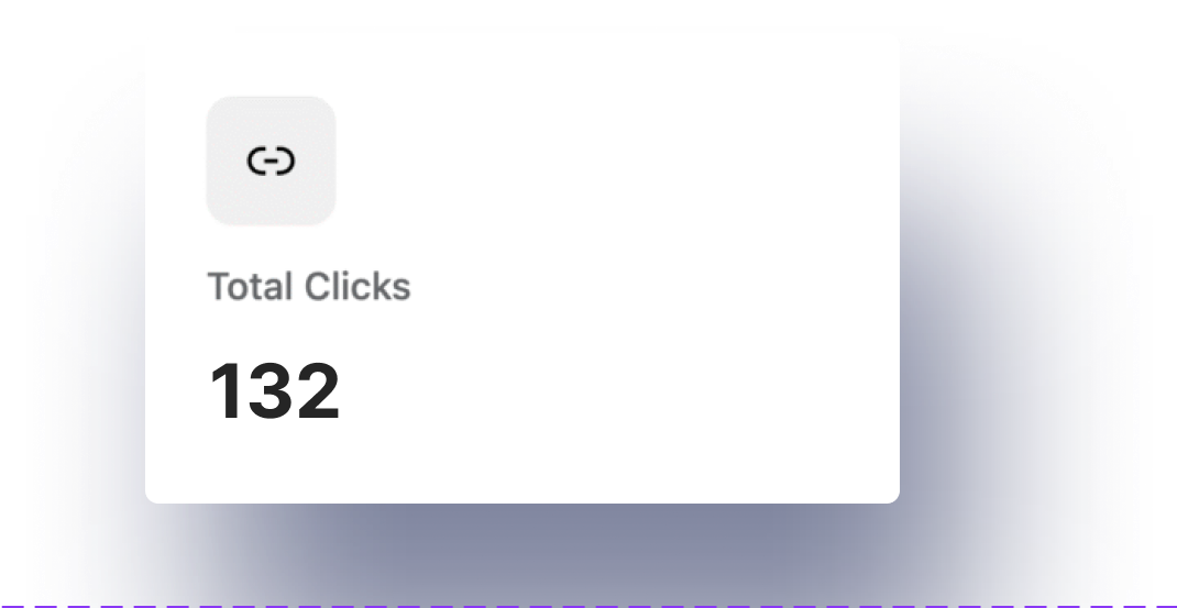 Total clicks