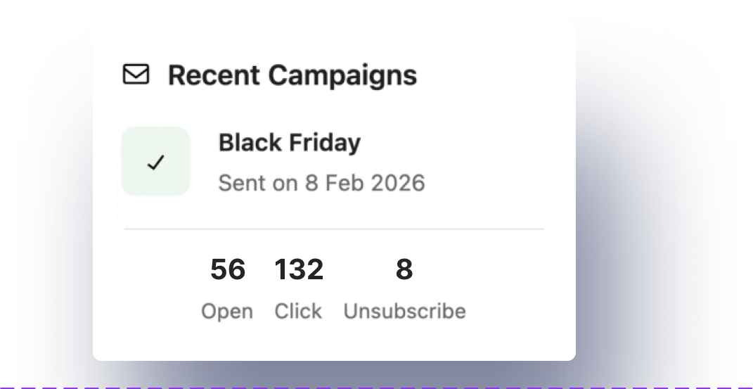 Campaigns overview